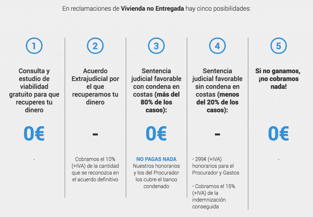la Promotora Vigourban Pastora SL