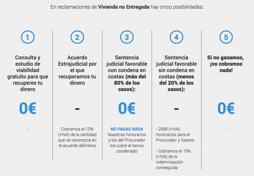 la Promotora Solera El Trampolín SL